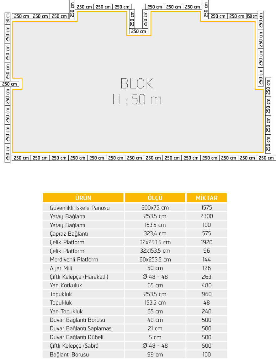 ornek blok